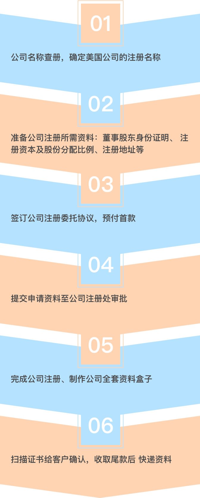 日本注册公司- 正羽商务咨询网